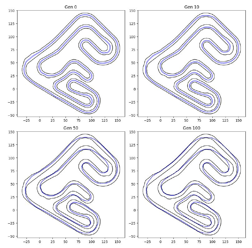 Kart Trajectory Optimization